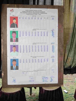 Akhmad Sopyan bin H. Arsid (No. Urut 3) unggul dengan 368 suara Ketua RW 02 Kelurahan Bunder Masa Bakti 2026 - 2029.