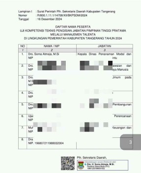 Bhak seolah membahana ! Tes Sekda Kabupaten Tangerang kesan Dikelilingi Misteri dan Kontroversi